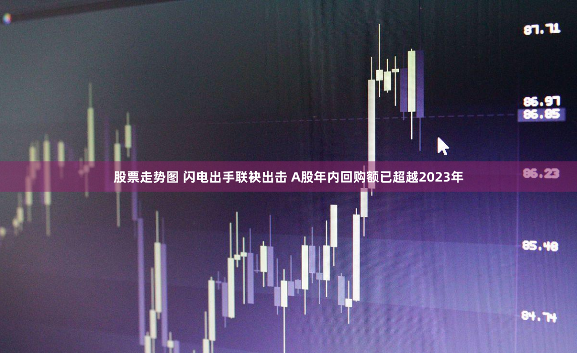 股票走势图 闪电出手联袂出击 A股年内回购额已超越2023年