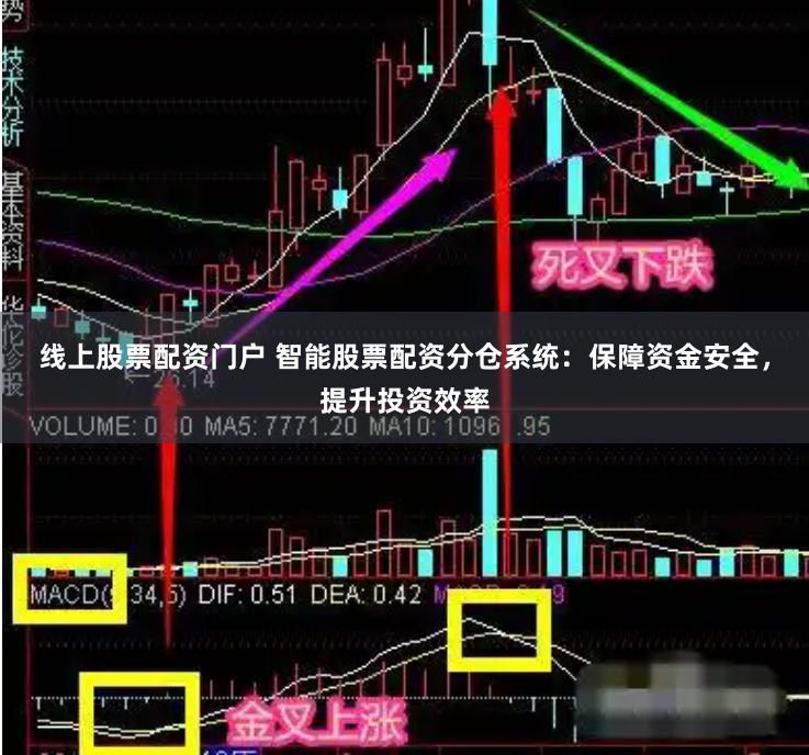 线上股票配资门户 智能股票配资分仓系统：保障资金安全，提升投资效率